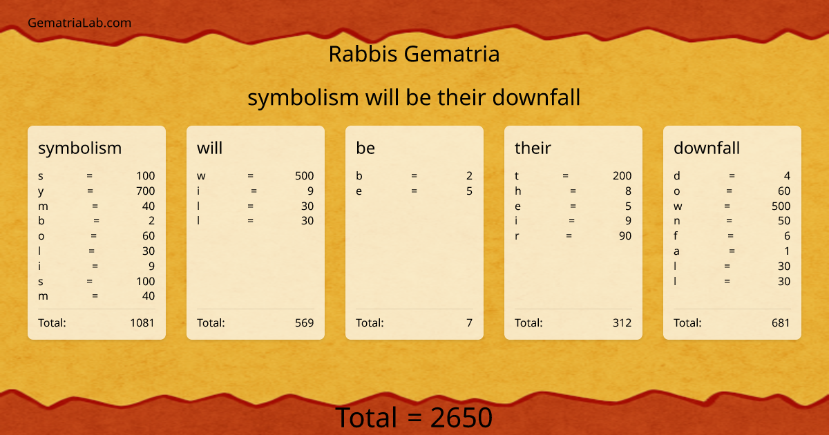 symbolism will be their downfall in rabbis Gematria